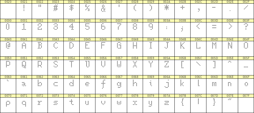 5×8英文点阵字体 ddL58AA0186
