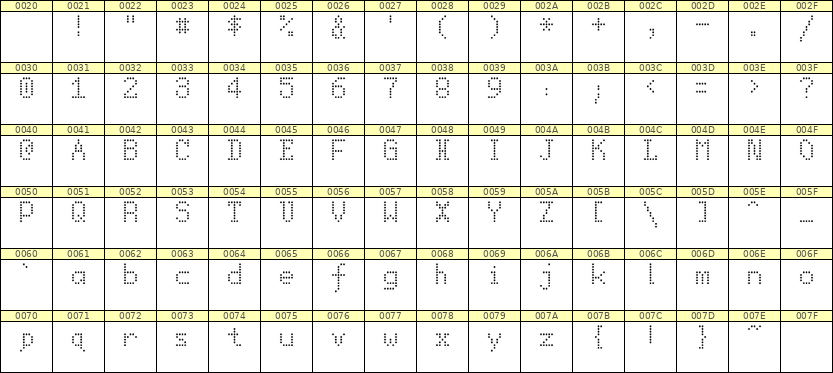 5×8英文点阵字体 ddL58AA0187