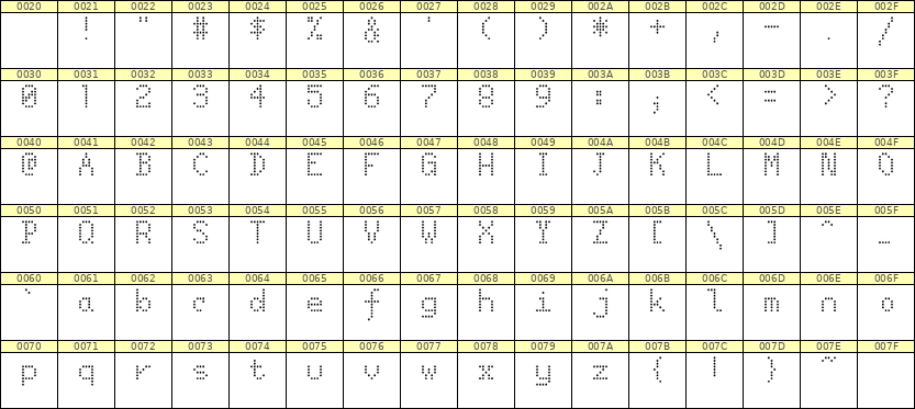 5×8英文点阵字体 ddL58AA0188