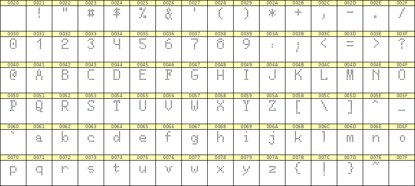 5×8英文点阵字体 ddL58AA0189