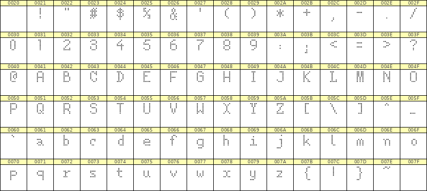 5×8英文点阵字体 ddL58AA0193