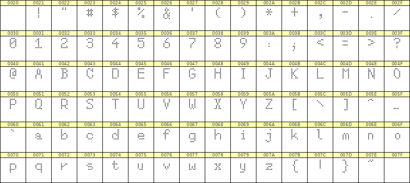 5×8英文点阵字体 ddL58AA0194