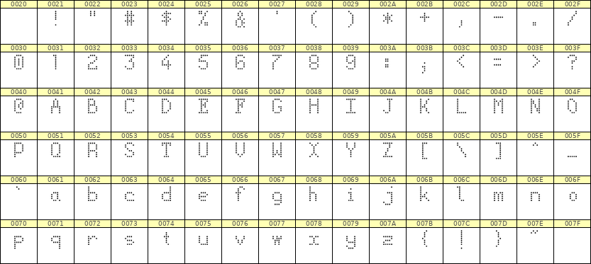 5×8英文点阵字体 ddL58AA0201