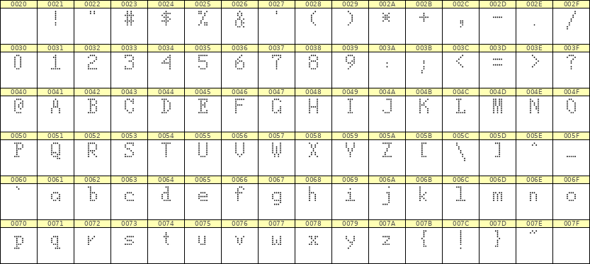 5×8英文点阵字体 ddL58AA0203