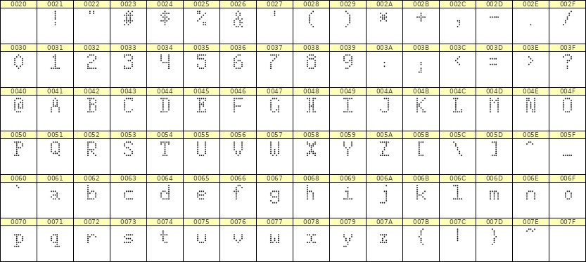 5×8英文点阵字体 ddL58AA0207