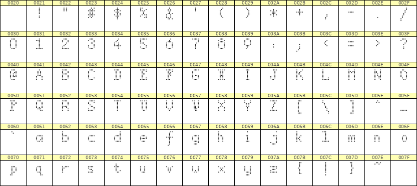 5×8英文点阵字体 ddL58AA0208