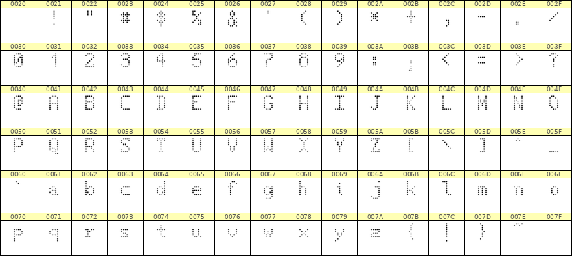 5×8英文点阵字体 ddL58AA0215