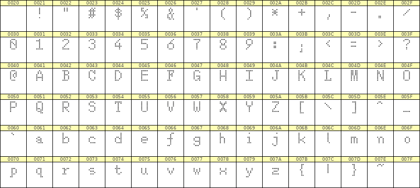 5×8英文点阵字体 ddL58AA0222