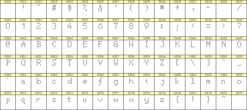 5×8英文点阵字体 ddL58AA0226