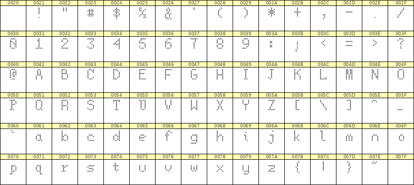 5×8英文点阵字体 ddL58AA0230