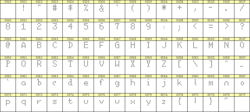 5×8英文点阵字体 ddL58AA0231