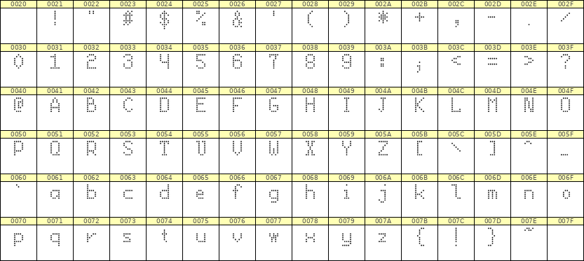 5×8英文点阵字体 ddL58AA0232