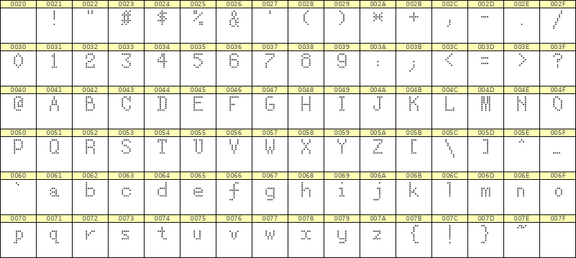 5×8英文点阵字体 ddL58AA0233