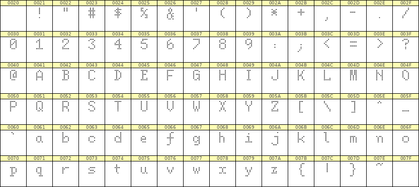 5×8英文点阵字体 ddL58AA0235