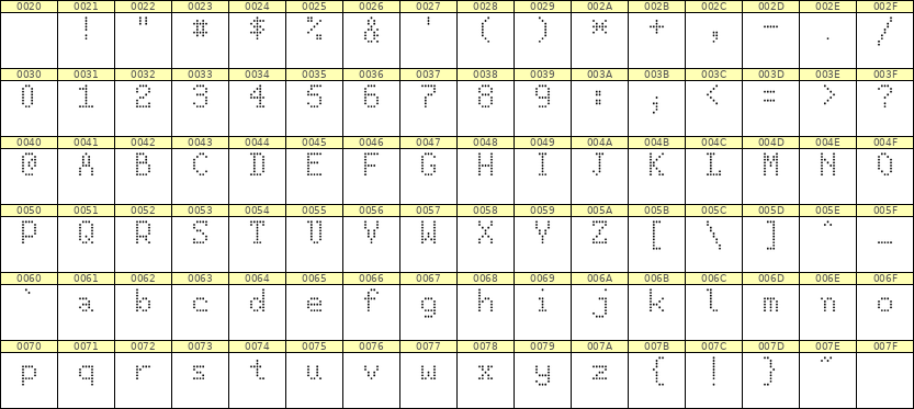 5×8英文点阵字体 ddL58AA0236