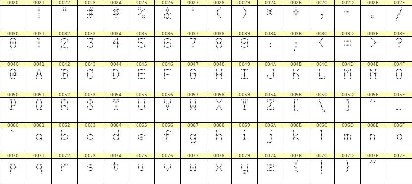 5×8英文点阵字体 ddL58AA0239