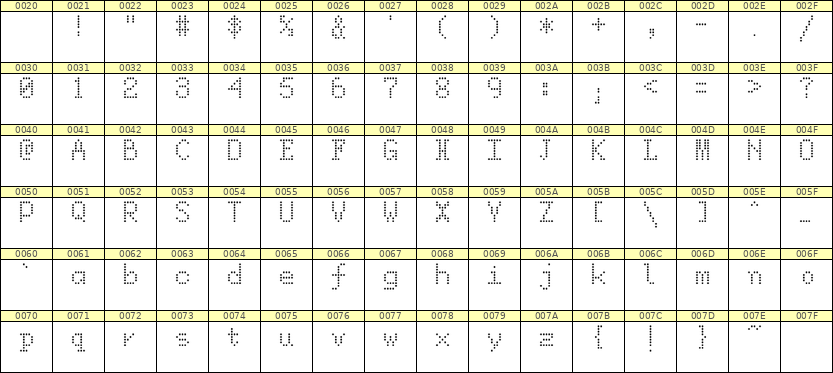 5×8英文点阵字体 ddL58AA0240