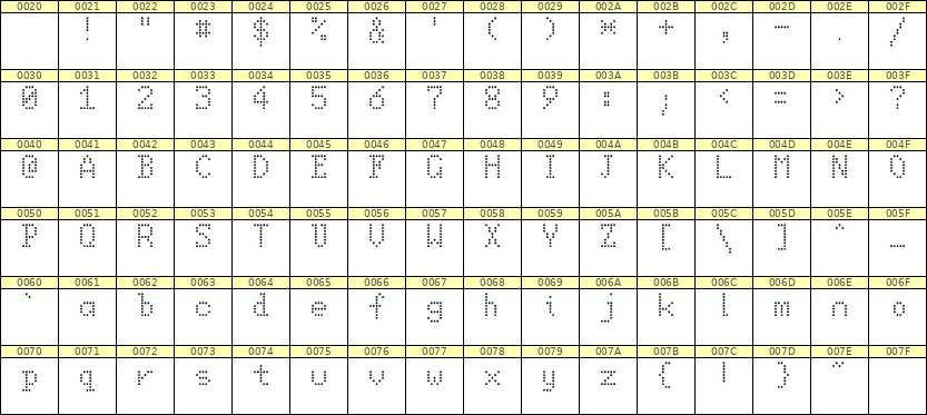5×8英文点阵字体 ddL58AA0247