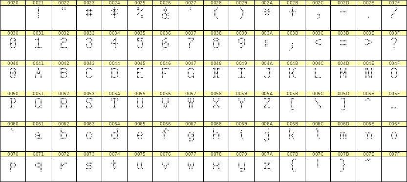 5×8英文点阵字体 ddL58AA0250