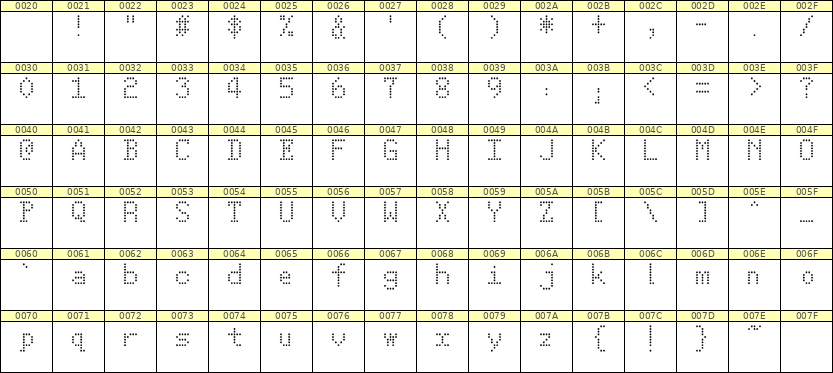5×8英文点阵字体 ddL58AA0253