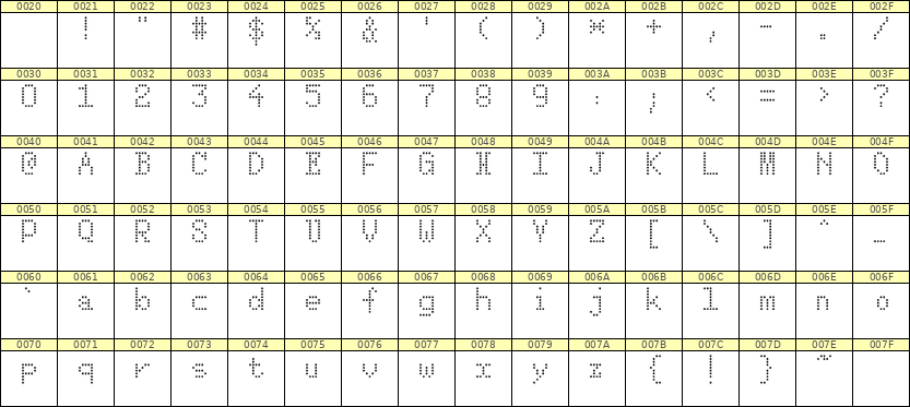 5×8英文点阵字体 ddL58AA0255