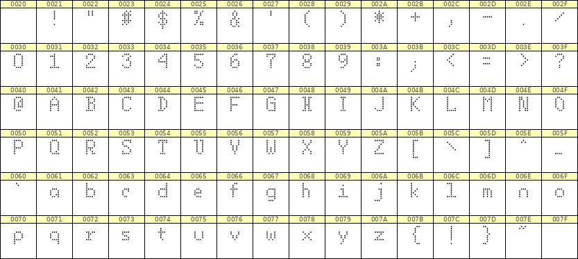 5×8英文点阵字体 ddL58AA0258