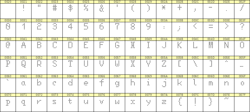 5×8英文点阵字体 ddL58AA0262