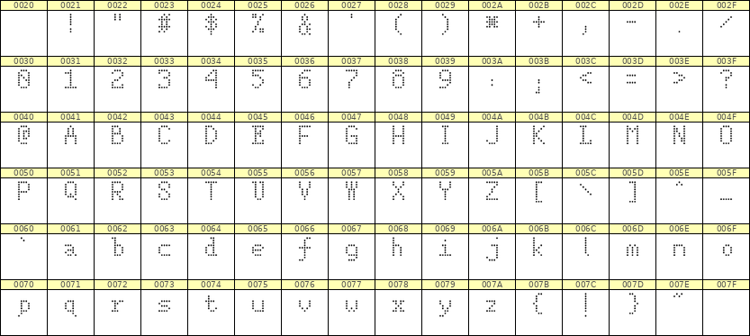 5×8英文点阵字体 ddL58AA0266