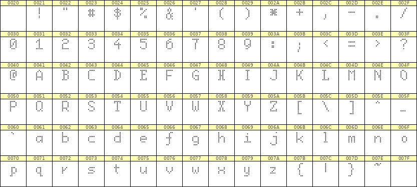 5×8英文点阵字体 ddL58AA0269