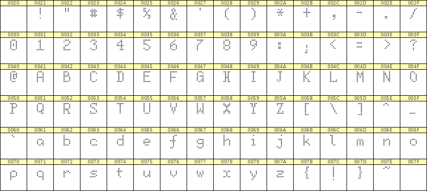 5×8英文点阵字体 ddL58AA0271