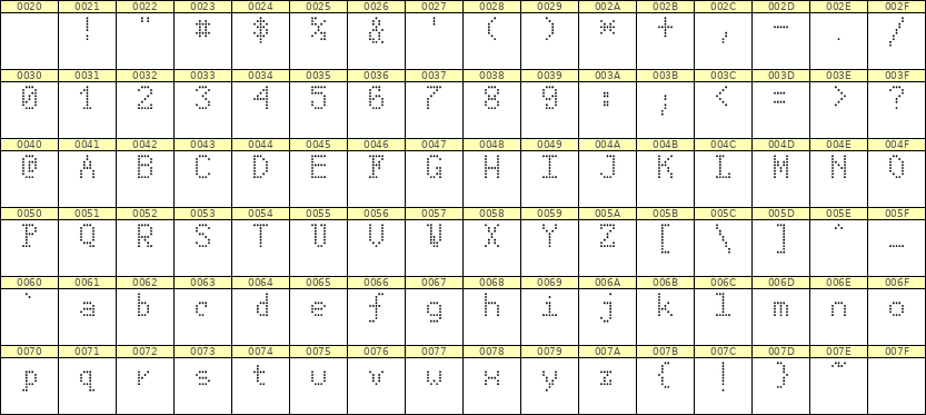 5×8英文点阵字体 ddL58AA0276