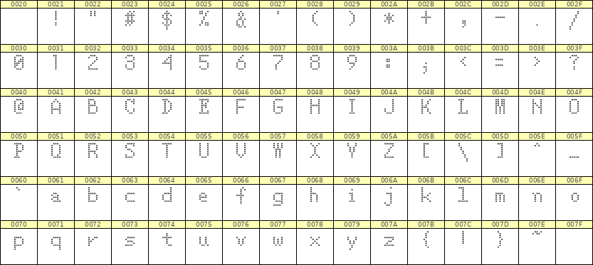 5×8英文点阵字体 ddL58AA0277