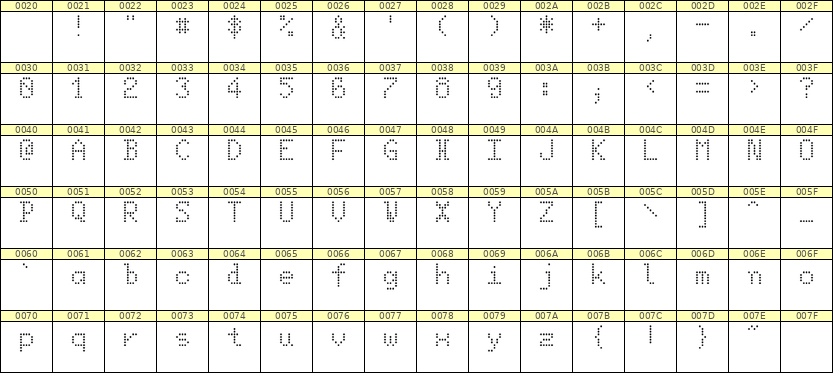 5×8英文点阵字体 ddL58AA0280