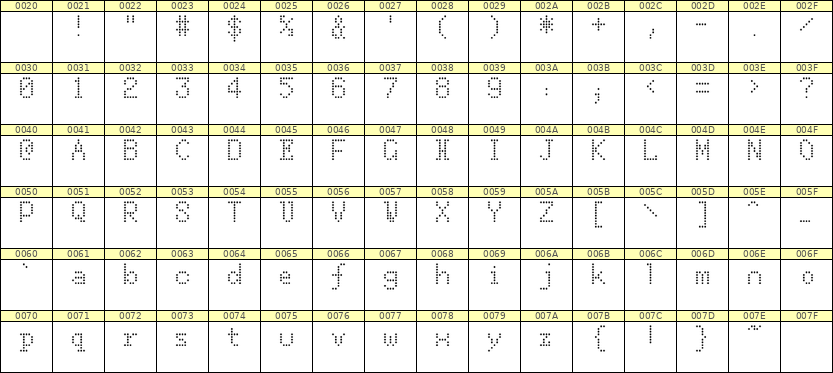 5×8英文点阵字体 ddL58AA0282
