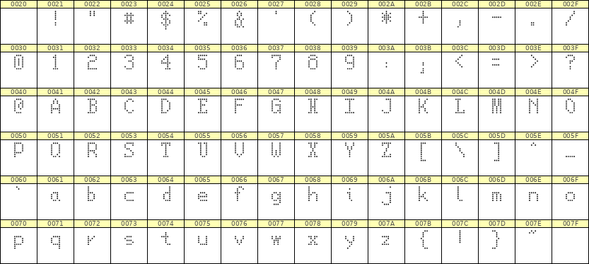 5×8英文点阵字体 ddL58AA0291