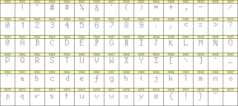 5×8英文点阵字体 ddL58AA0292