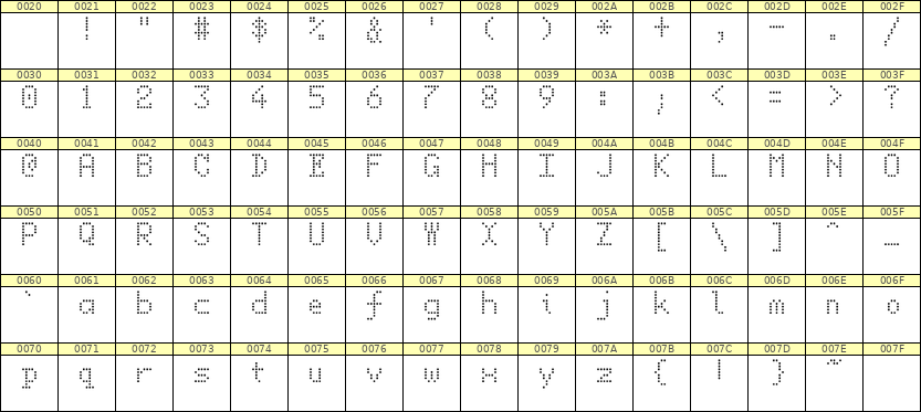 5×8英文点阵字体 ddL58AA0295