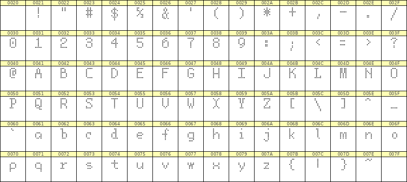 5×8英文点阵字体 ddL58AA0303