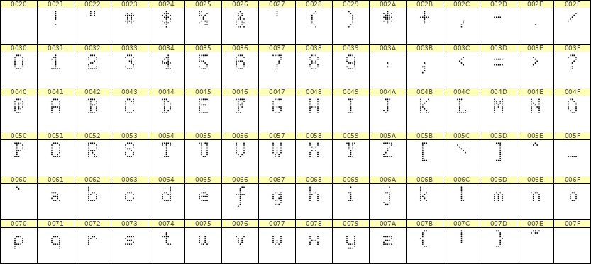 5×8英文点阵字体 ddL58AA0304