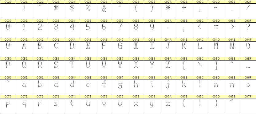 5×8英文点阵字体 ddL58AA0308
