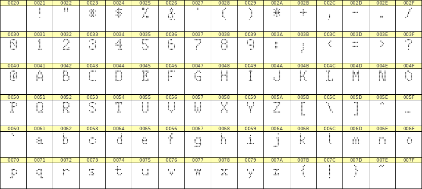 5×8英文点阵字体 ddL58AA0311