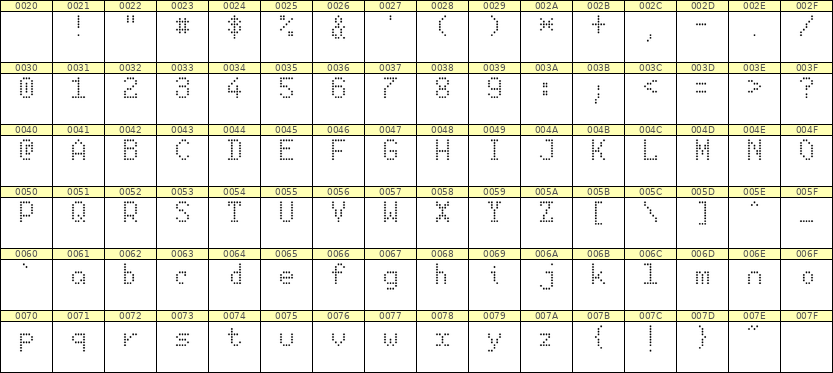 5×8英文点阵字体 ddL58AA0314