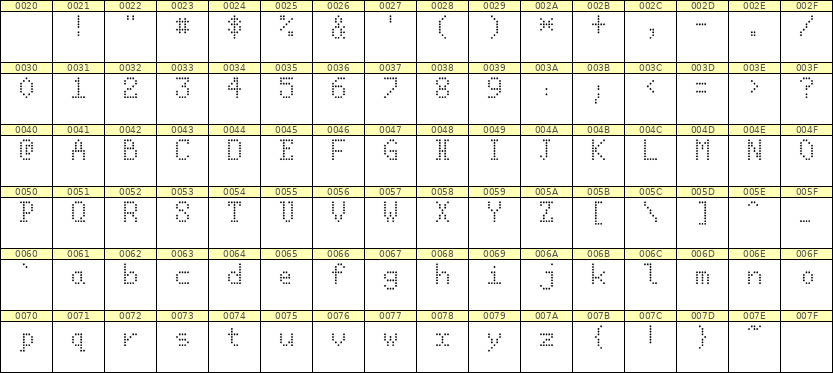 5×8英文点阵字体 ddL58AA0318