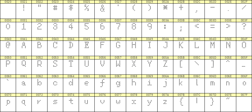 5×8英文点阵字体 ddL58AA0321