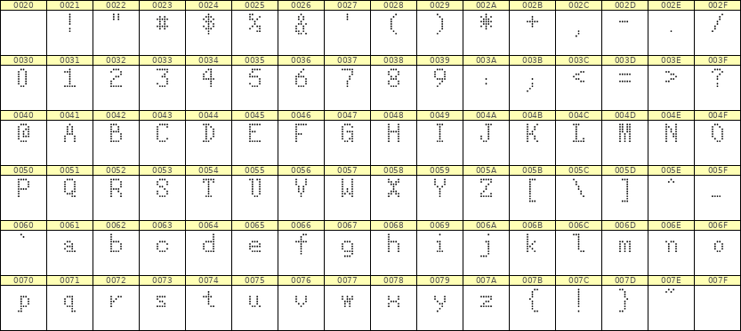 5×8英文点阵字体 ddL58AA0325