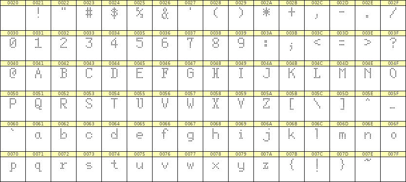 5×8英文点阵字体 ddL58AA0326