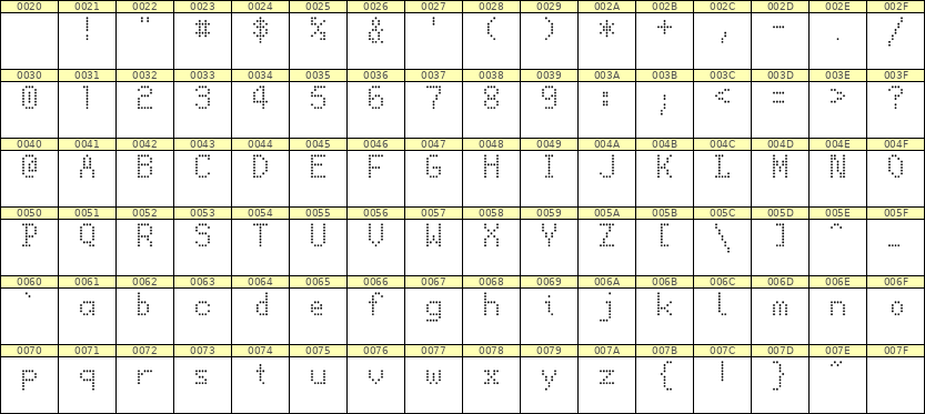 5×8英文点阵字体 ddL58AA0328