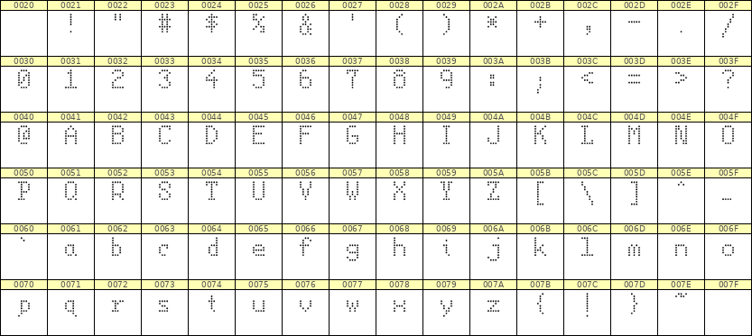 5×8英文点阵字体 ddL58AA0337