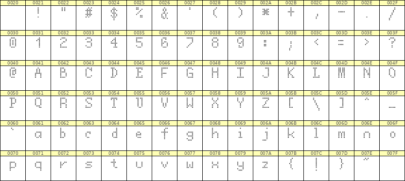 5×8英文点阵字体 ddL58AA0339