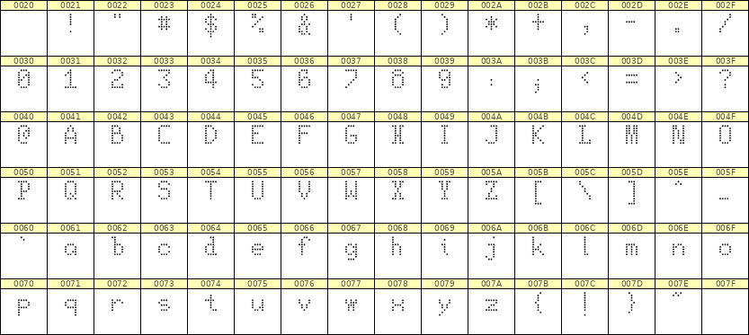 5×8英文点阵字体 ddL58AA0341